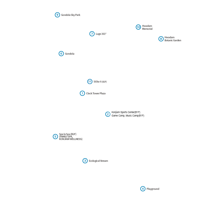 Attraction : 1(Clock Tower Plaza), 2(Game Zone, Leisure Sports Center), 3(Ecological Stream), 4(Playground), 5(Family Spa, Spa la Spa), 6(Sledding Slope)
