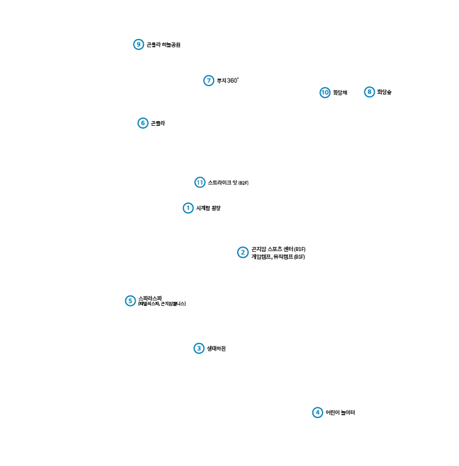 즐길거리 위치 표기 : 1.시계탑 광장 2.게임캠프, 레포츠센터 3.생태하천 4.어린이놀이터 5.패밀리 스파, 크루즈 스파 6.아이들나라 눈썰매장