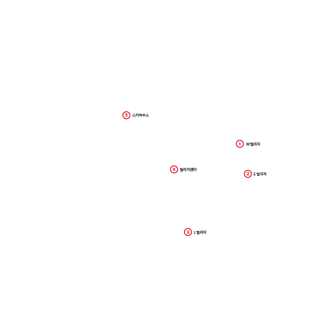 콘도 위치 표기 : 1.W빌리지 2.E빌리지 3.L빌리지 4.빌리지 센터 5.스키하우스